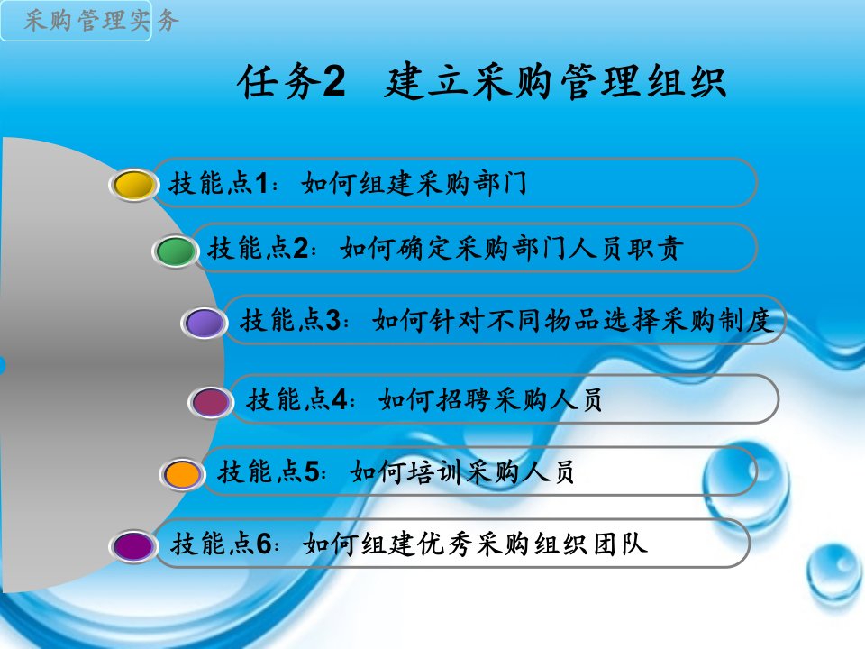 任务2建立采购管理组织