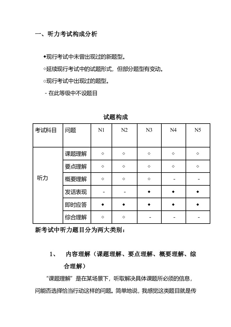 日语听力考试分析