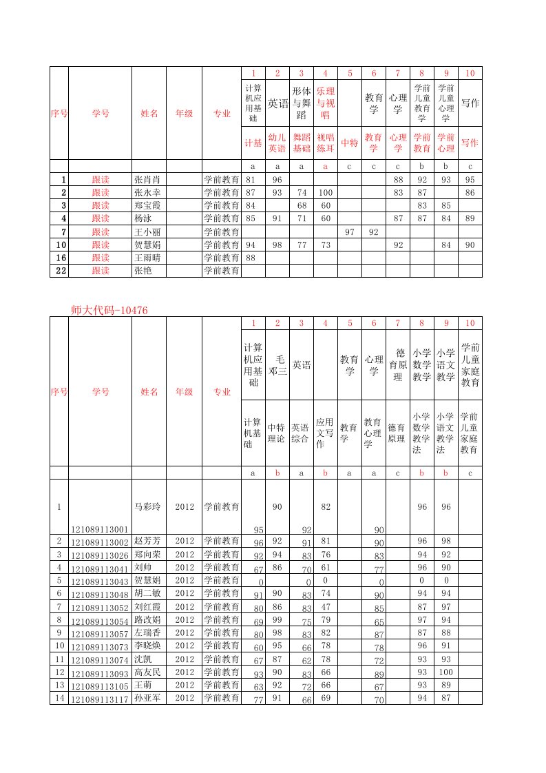 12学前教育成绩总表