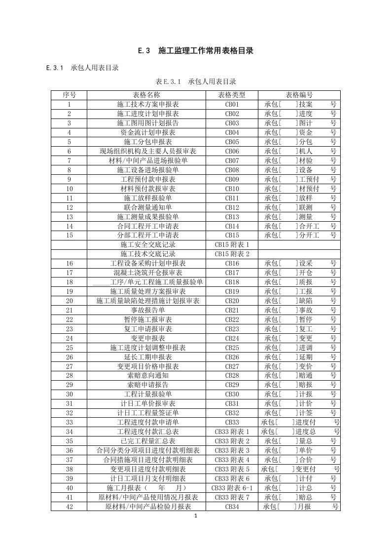 最新版《水利水电工程施工监理规范表格》更新