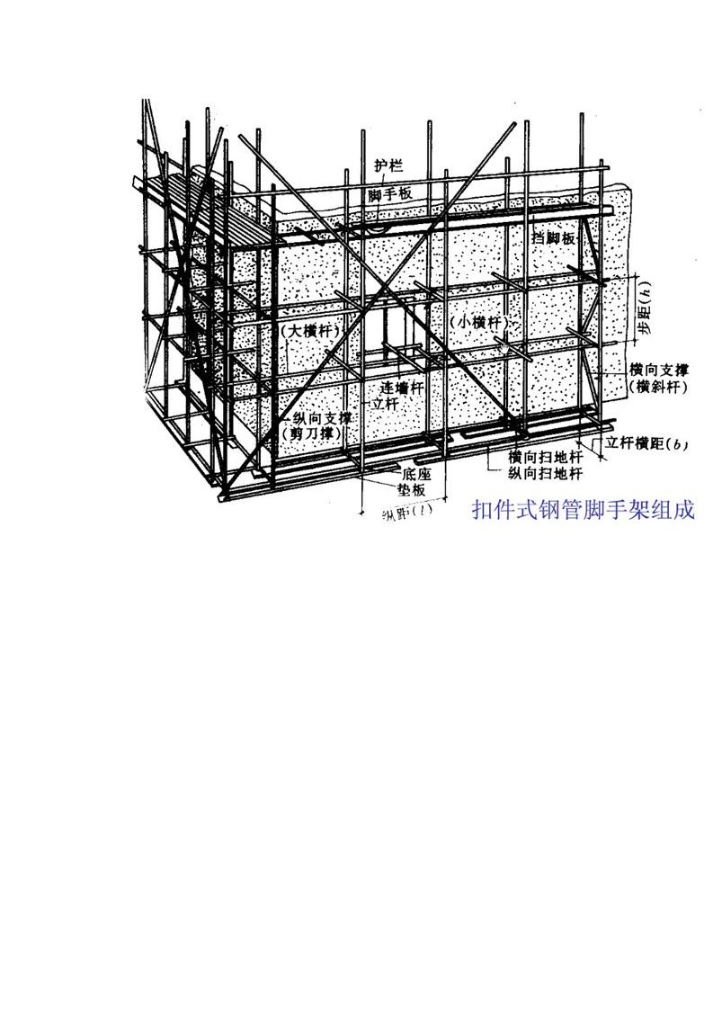 脚手架示意图讲解