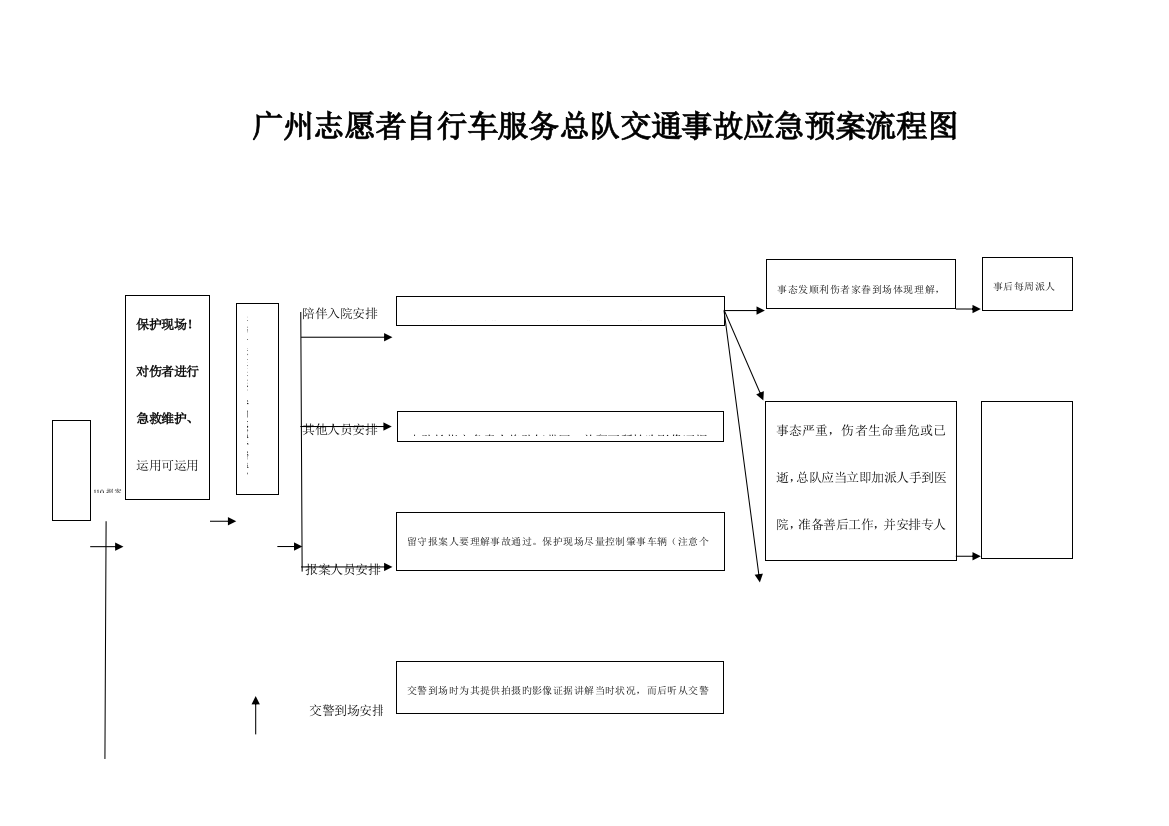 2023年广州志愿者自行车服务总队交通事故应急预案流程