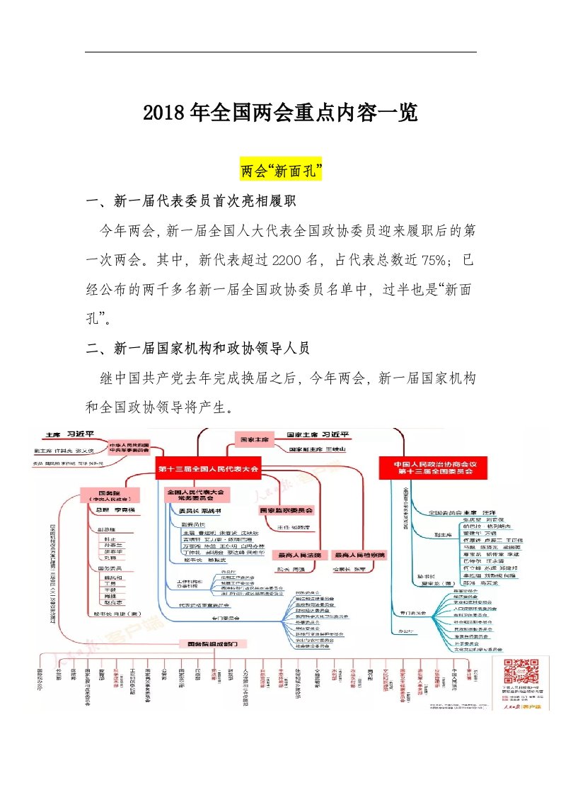 2018全国两会内容重点一览