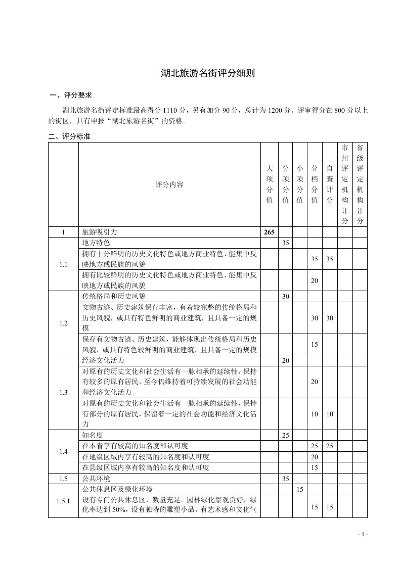 旅游名街评分细则