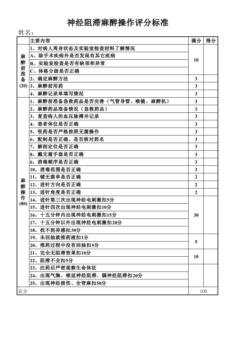 神经阻滞麻醉操作评分标准