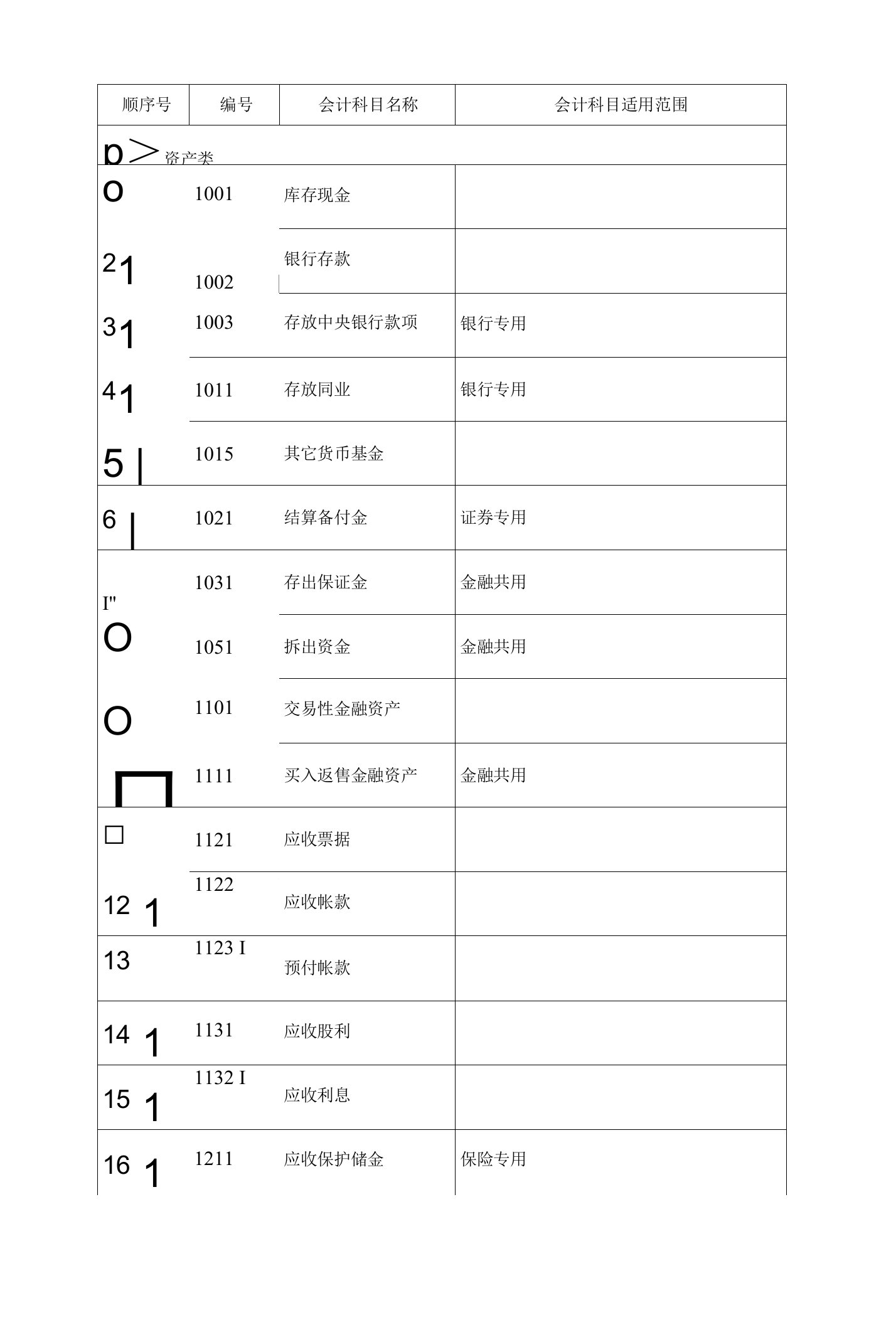 所有会计科目汇总表