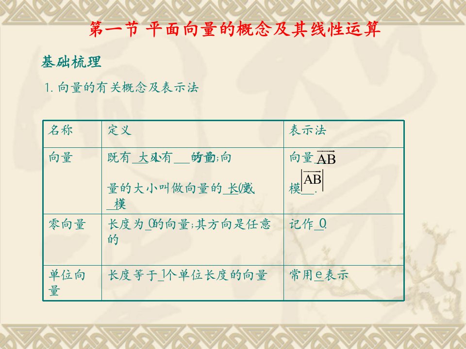 高考数学总复习测评课件1.ppt