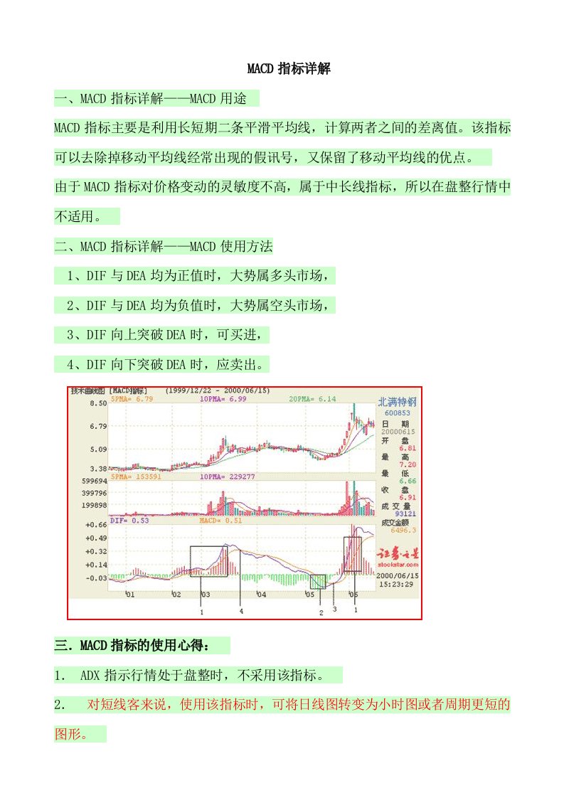 股票21个技术指标精解大全