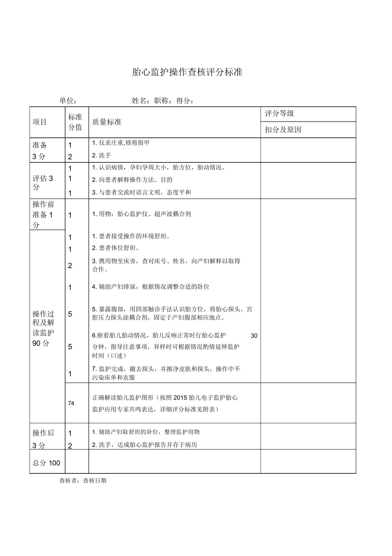 胎心监护操作考核评分标准