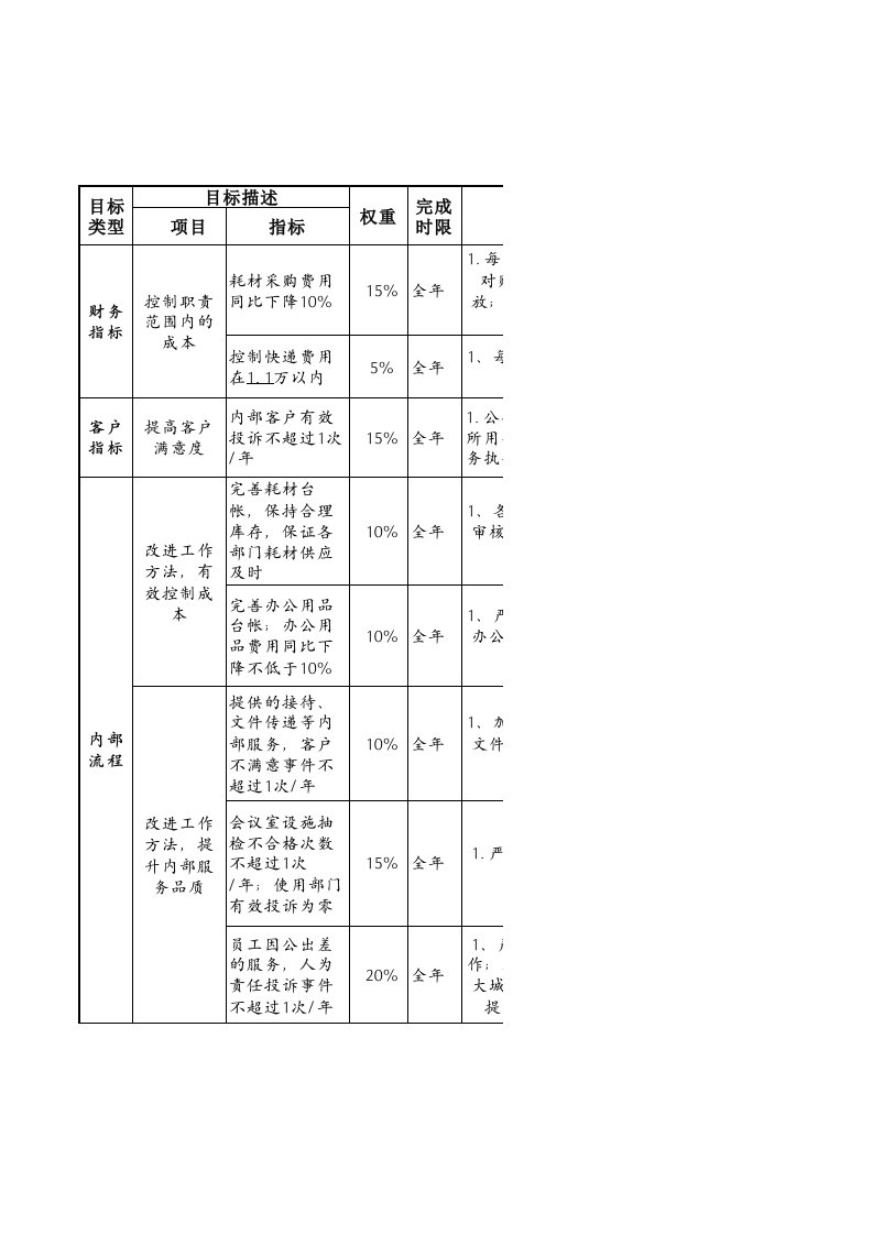 绩效管理表格-航空物流公司行政前台绩效考核表