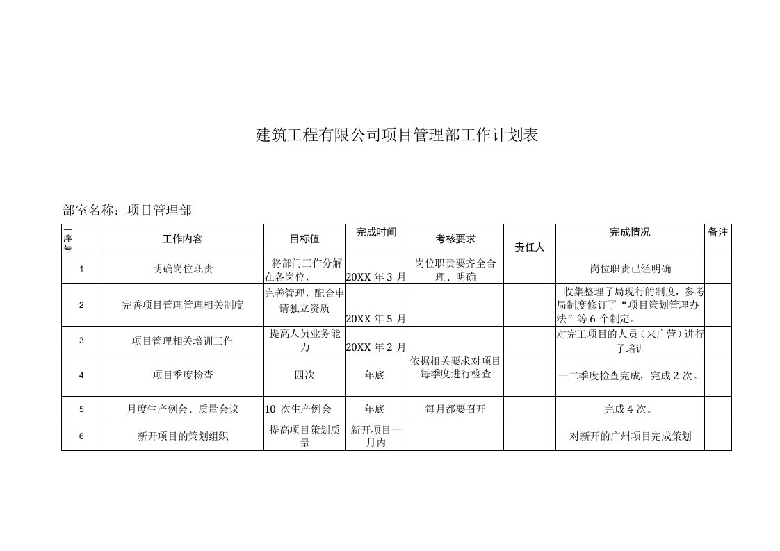 项目管理部目标量化表-建筑工程有限公司项目管理部工作计划表