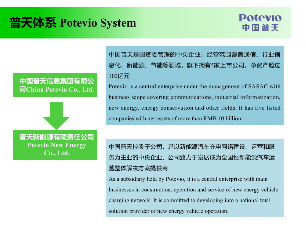 深圳新能源公交车运营实践20149