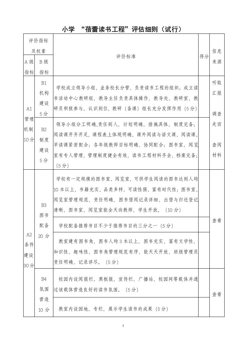 小学“蓓蕾读书工程”评估细则（试行）