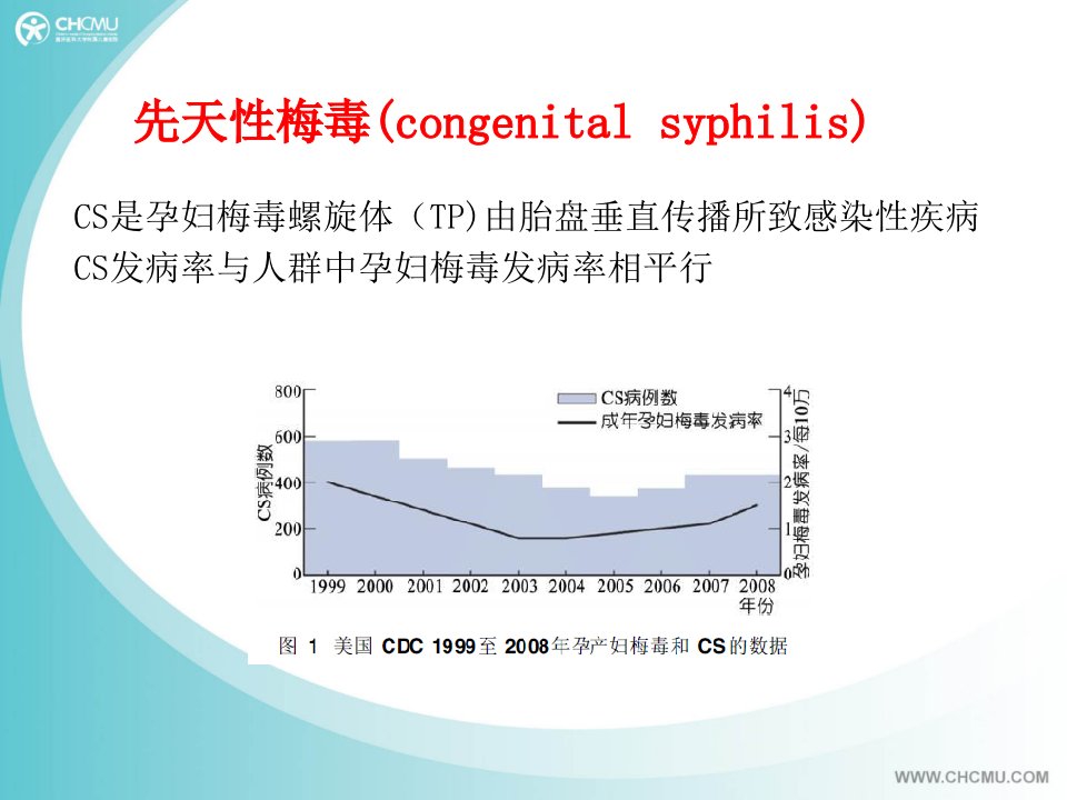 医学专题先天性梅毒诊疗及随访