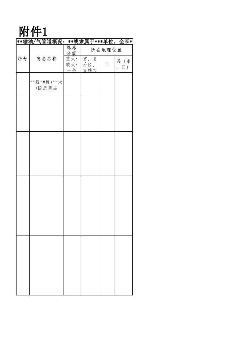 油气管道安全隐患清单