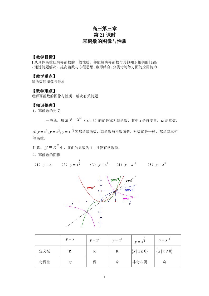 20、幂函数的图像与性质