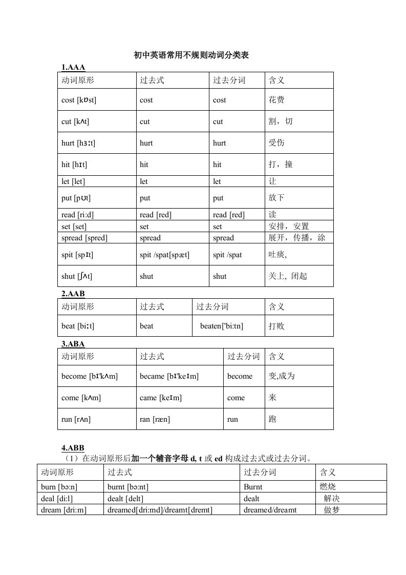 初中英语常用不规则动词分类表(final)