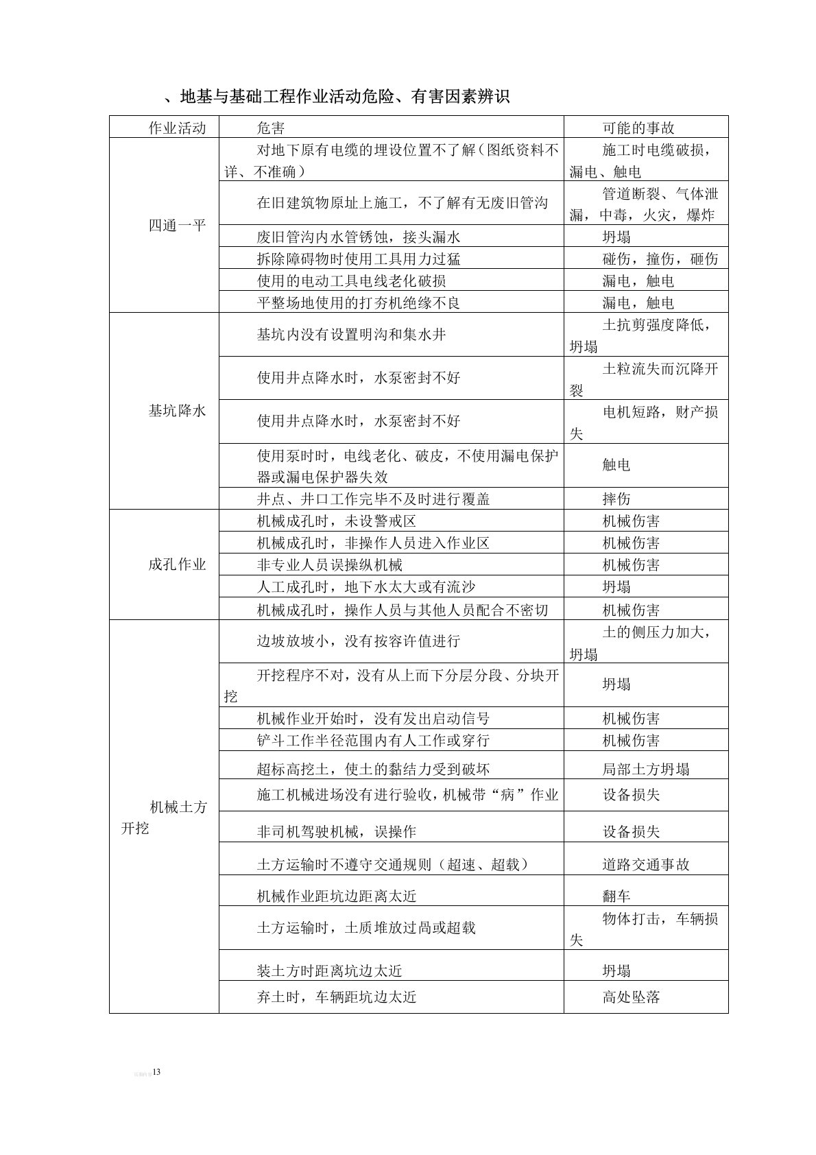 风险源和危险因素识别