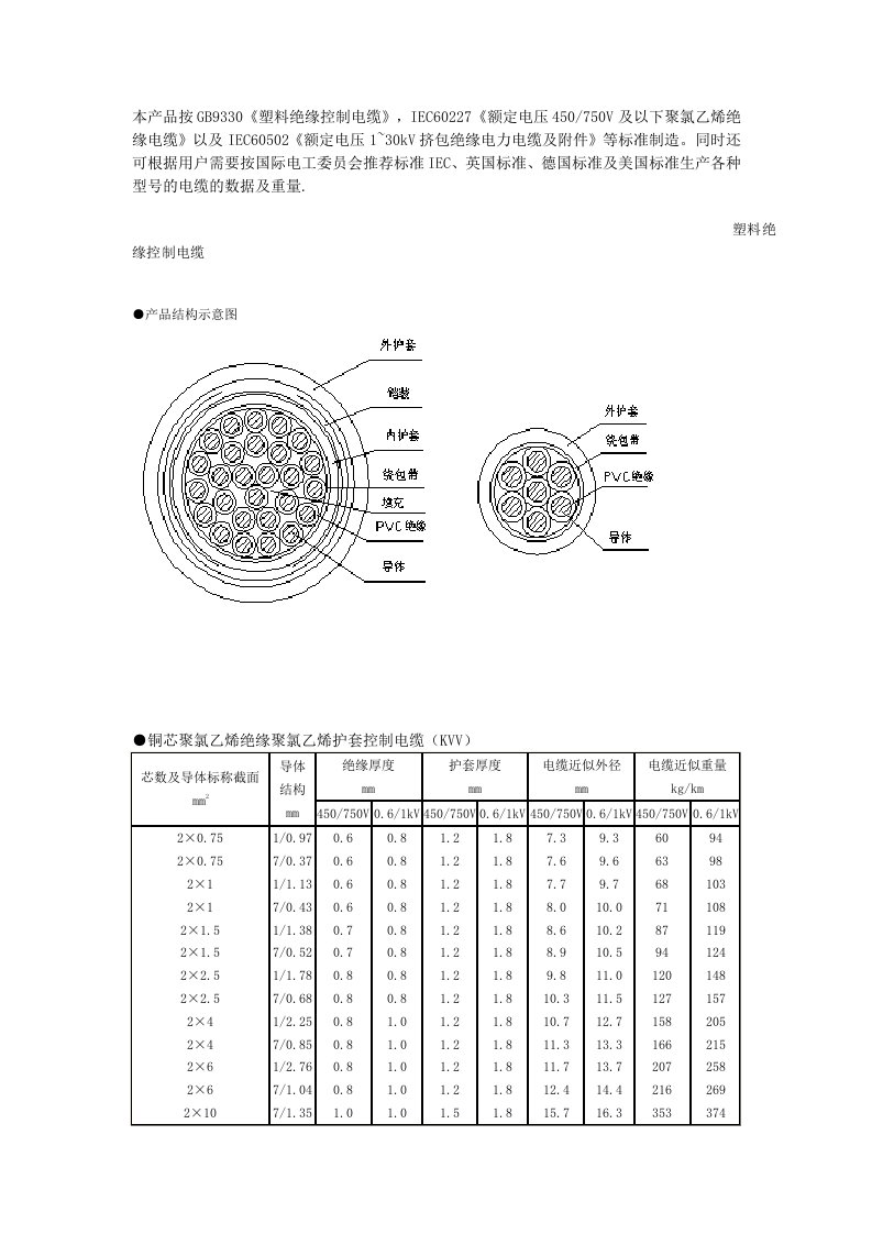 电力行业-电缆截面