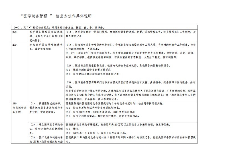 医学装备管理检查方法作具体说明【模板】