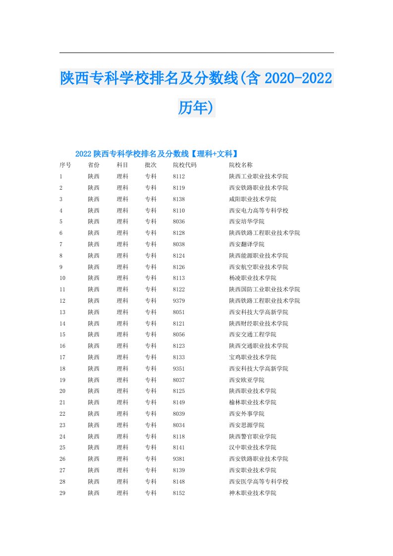 陕西专科学校排名及分数线(含历年)