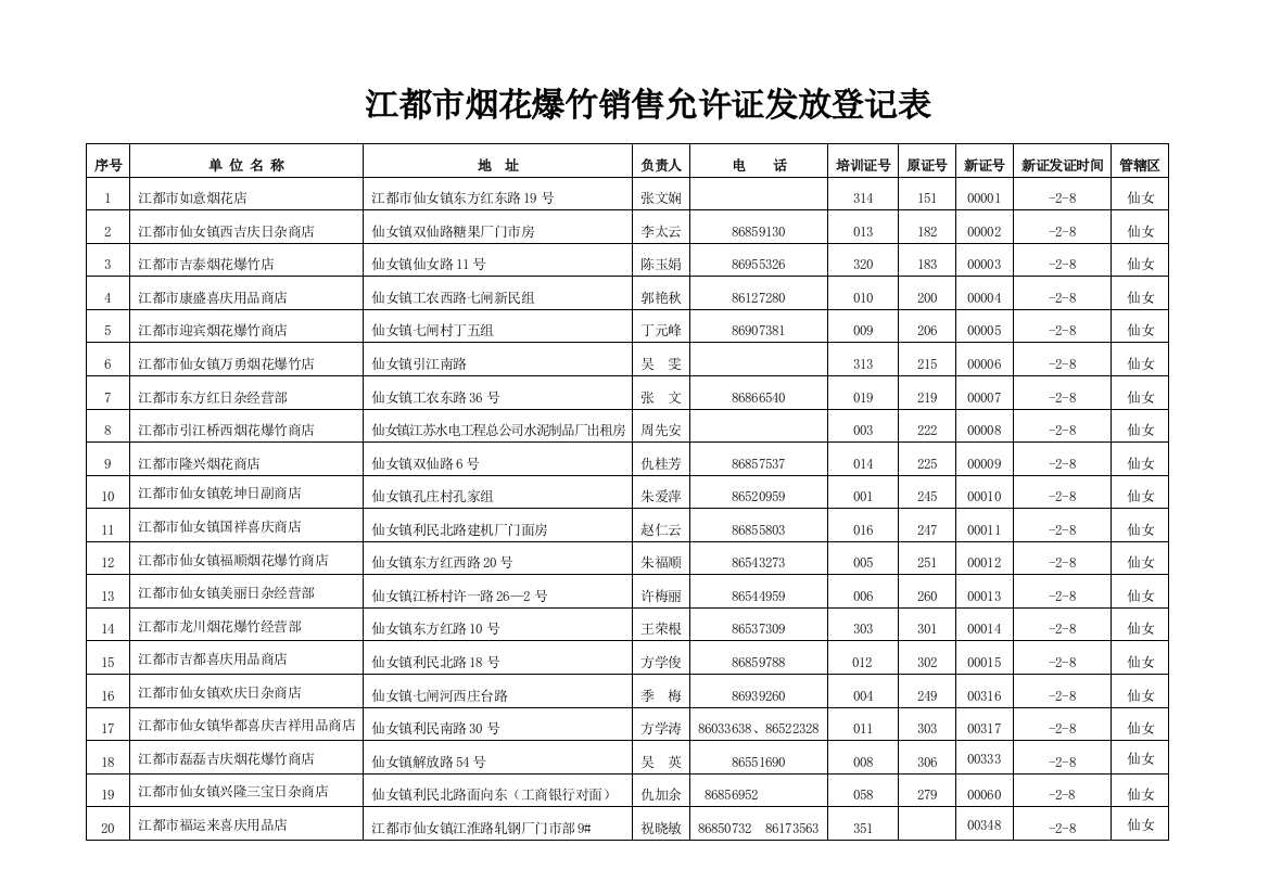 江都市烟花爆竹销售许可证发放登记表样本