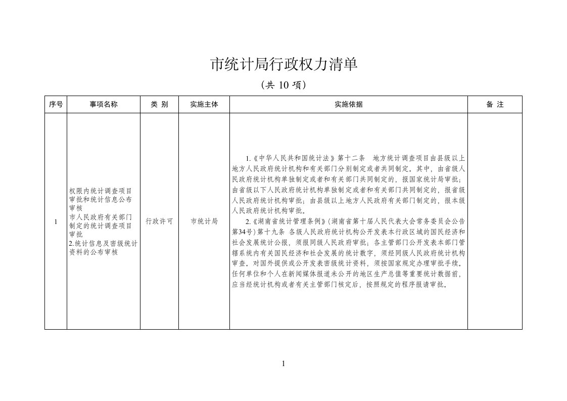 市统计局行政权力清单