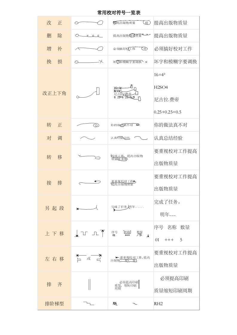 常用编辑校对符号标准