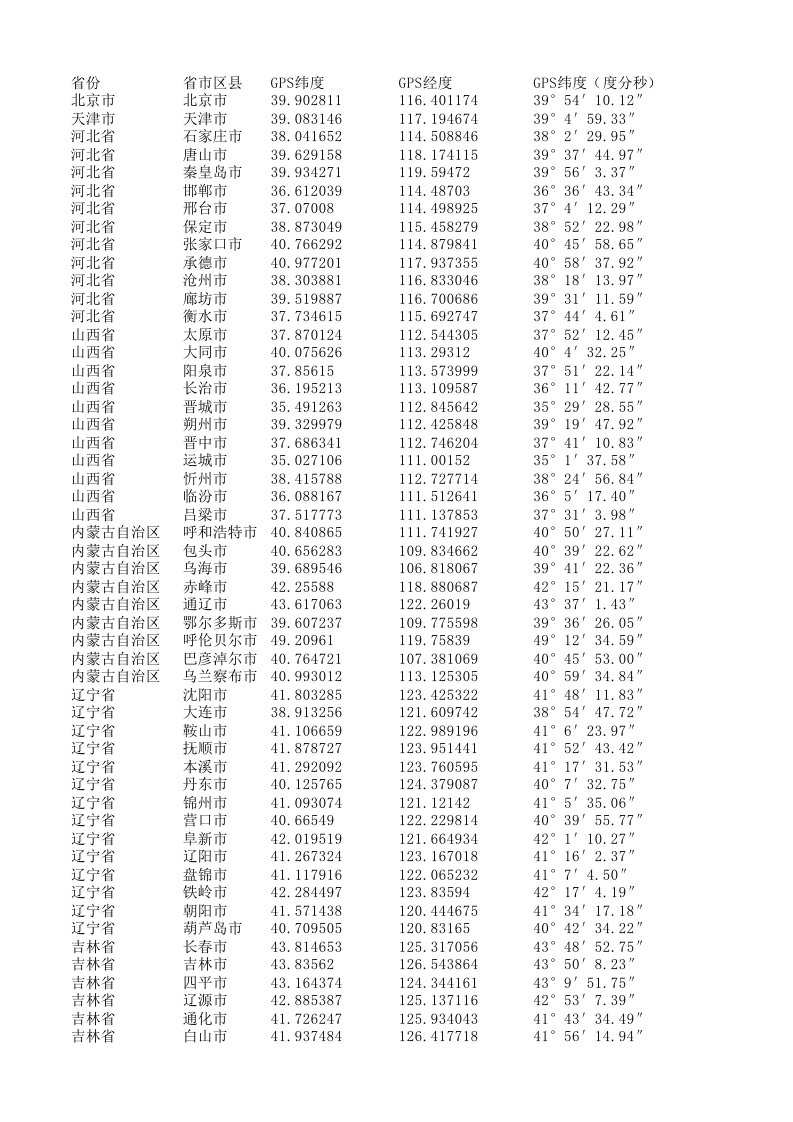 全国地级市及省市区县经纬度