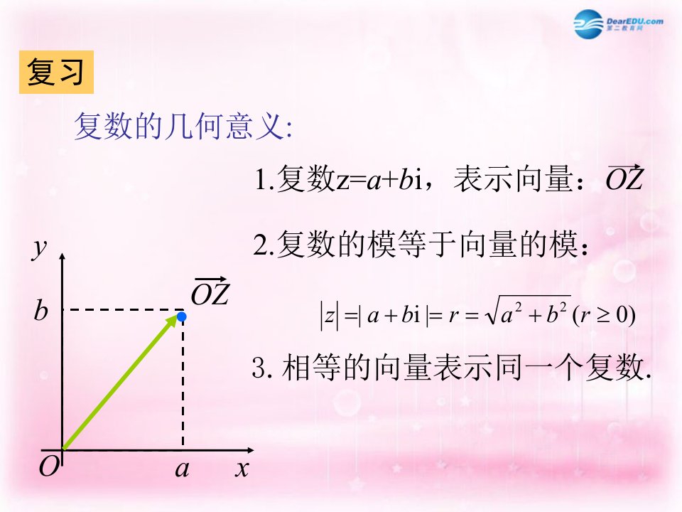 20222023高中数学3.2.1复数代数形式的加减运算及其几何意义2课件新人教A版选修22