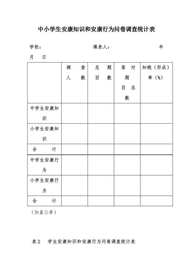 中小学生健康知识和健康行为问卷调查统计表