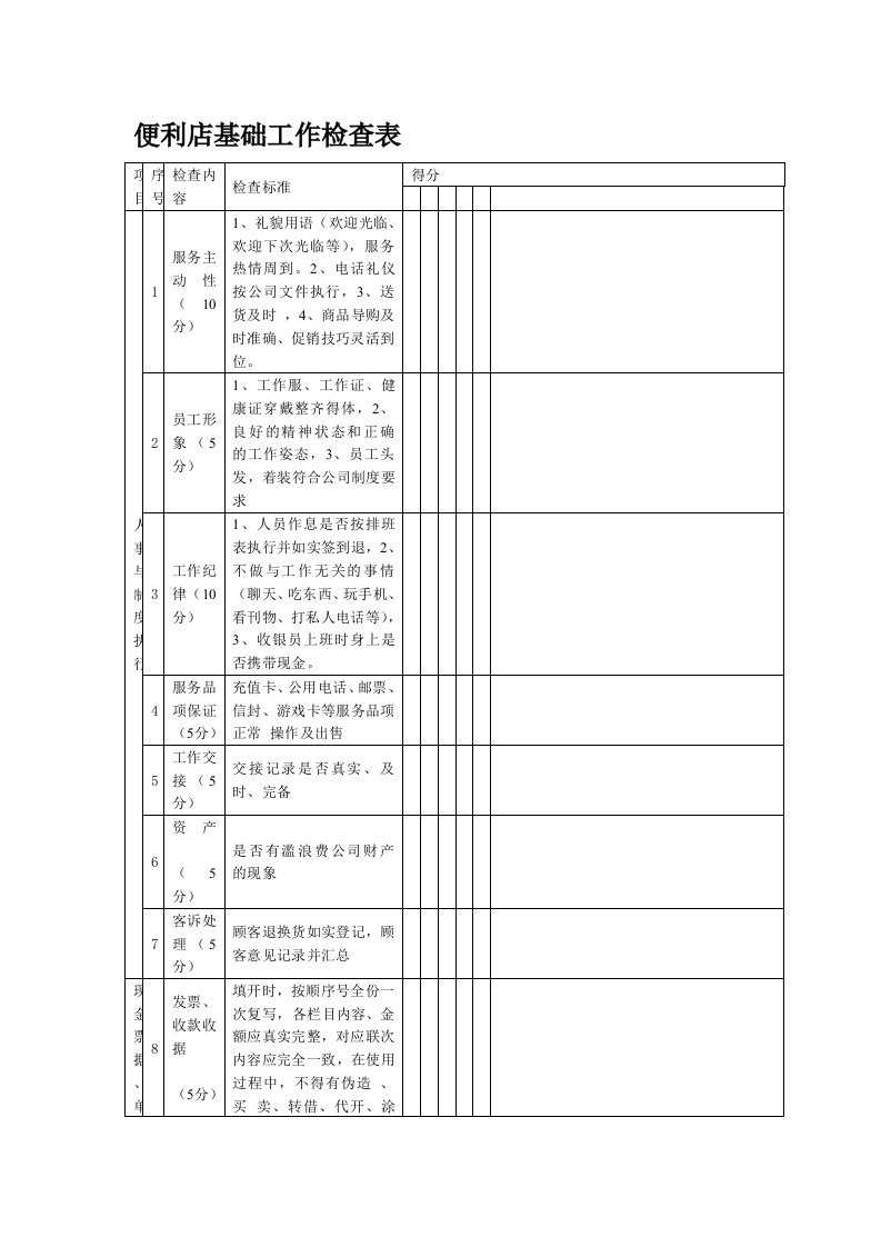 便利店基础工作检查表