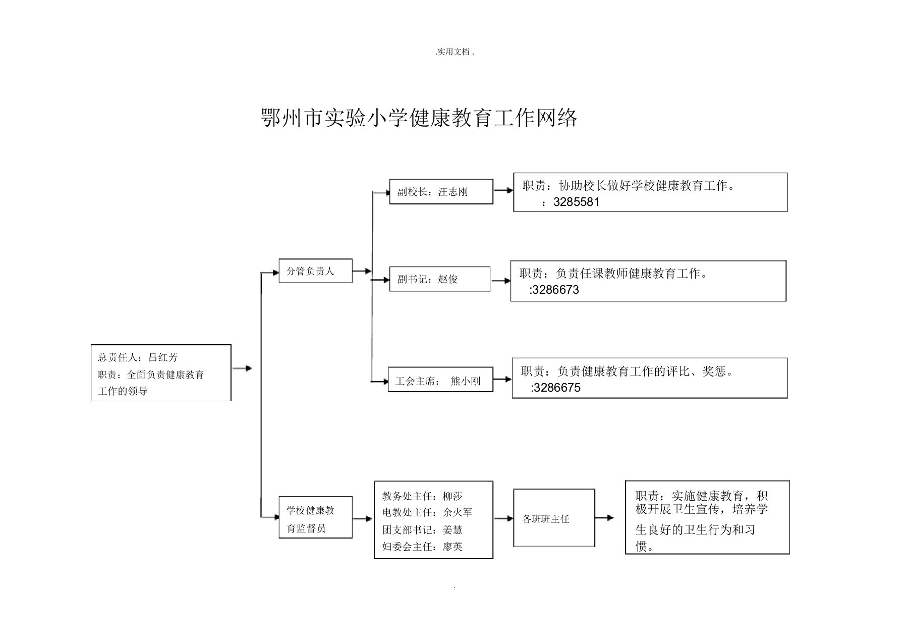 鄂州市实验小学健康教育工作网络图