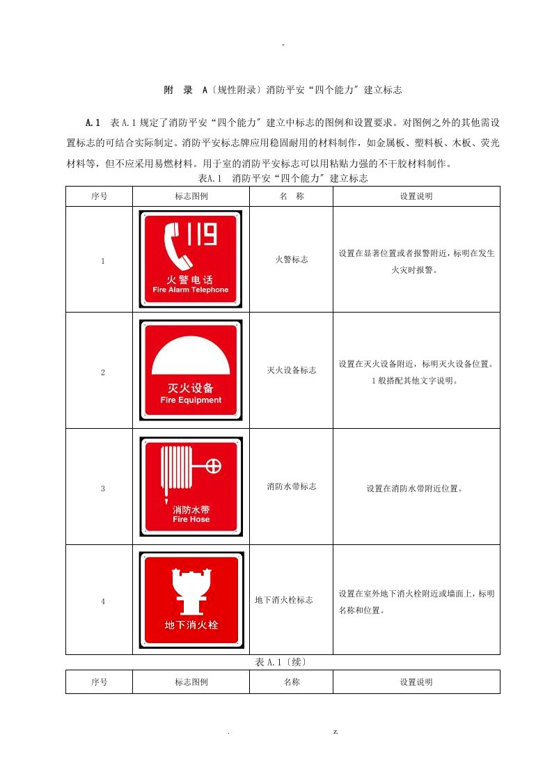 消防设施标识(图例)