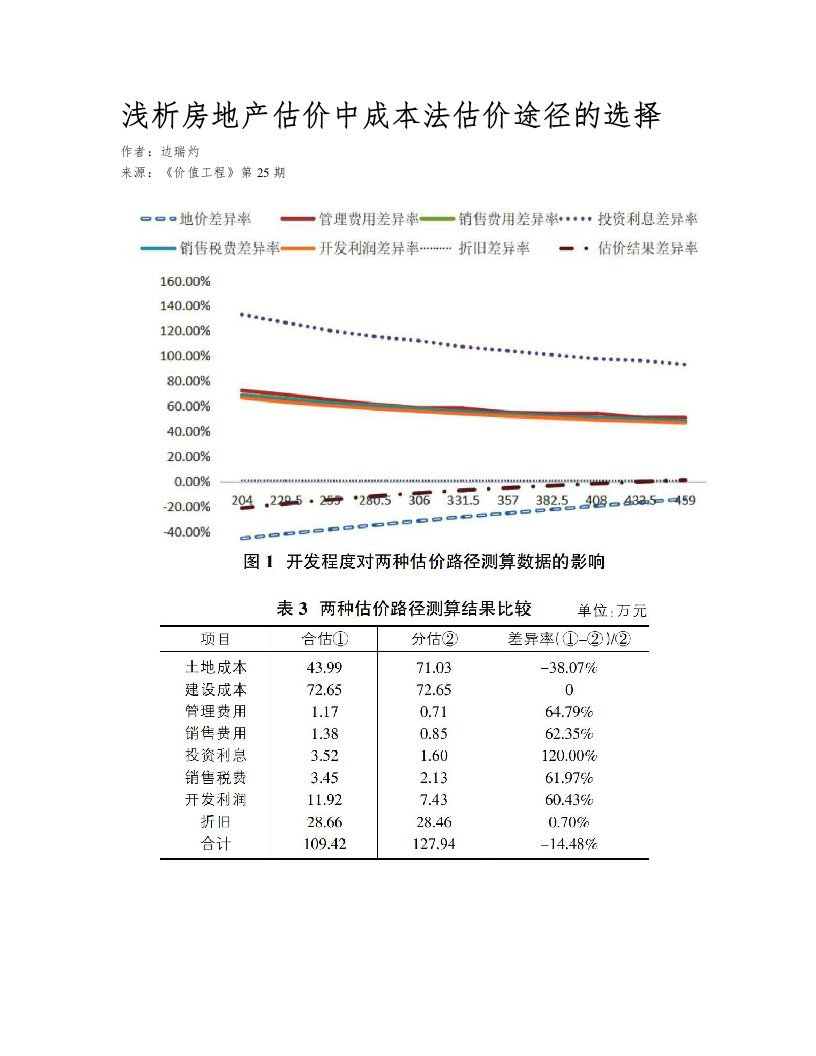 浅析房地产估价中成本法估价路径的选择