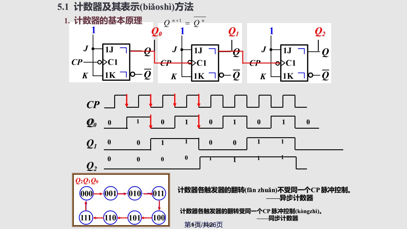 数字电子计数器基本知识实用教案