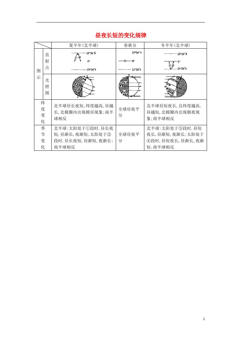 高考地理