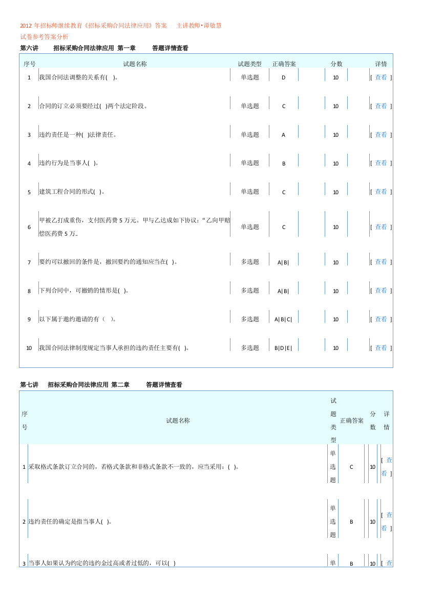 2012年招标师继续教育《招标采购合同法律应用》答案