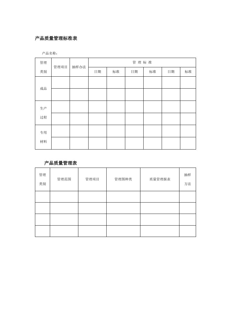 产品管理-产品质量管理标准表