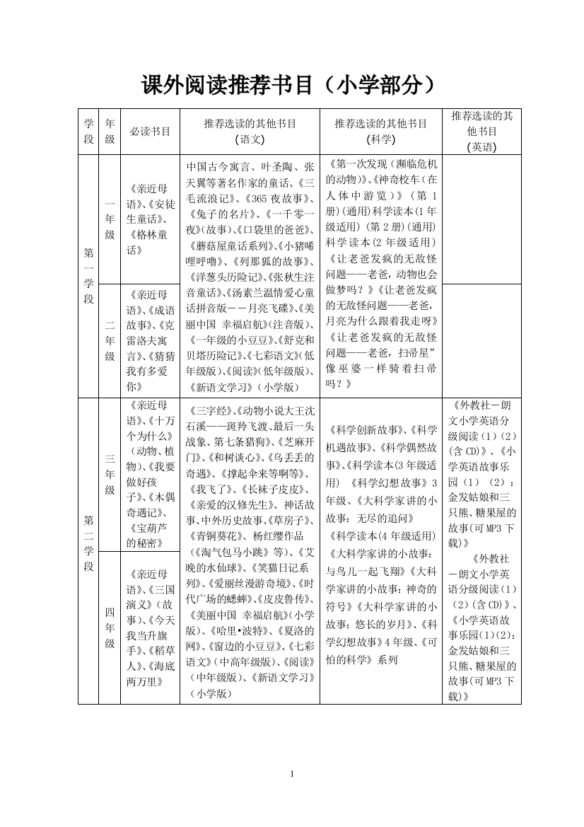 小学课外必读读书目及古诗背诵