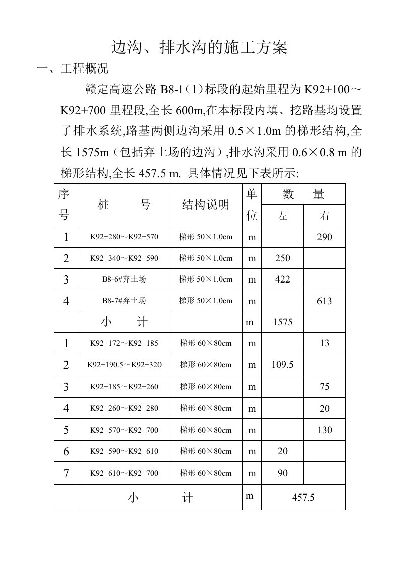 边沟、排水沟的施工方案