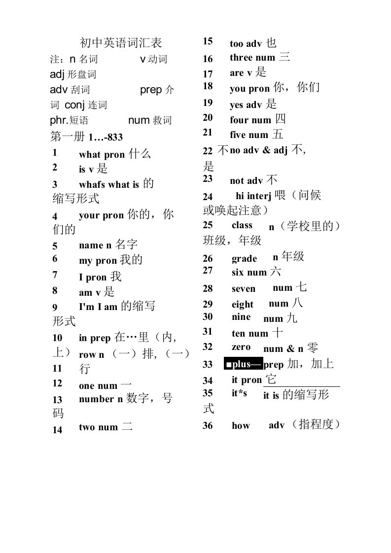 初中英语词汇表