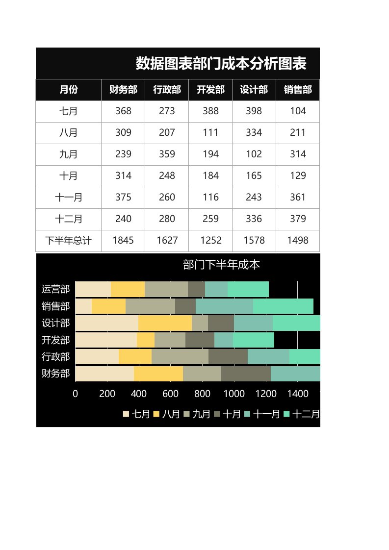 企业管理-41数据图表部门成本分析图表