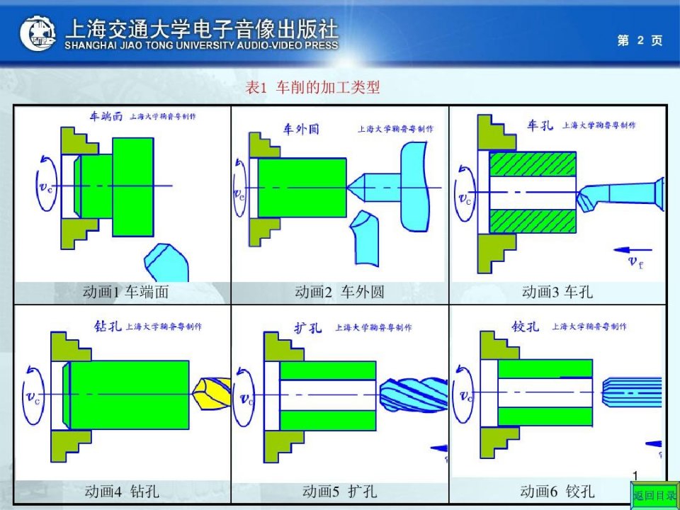 车床经典知识幻灯片