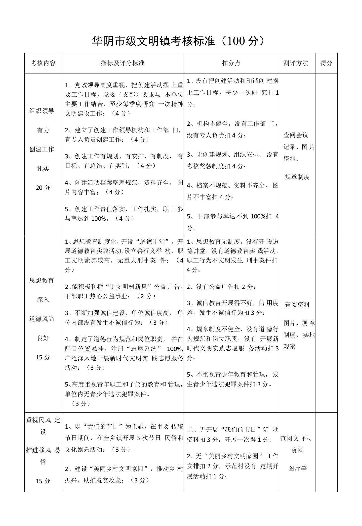 华阴市级文明镇考核标准100分