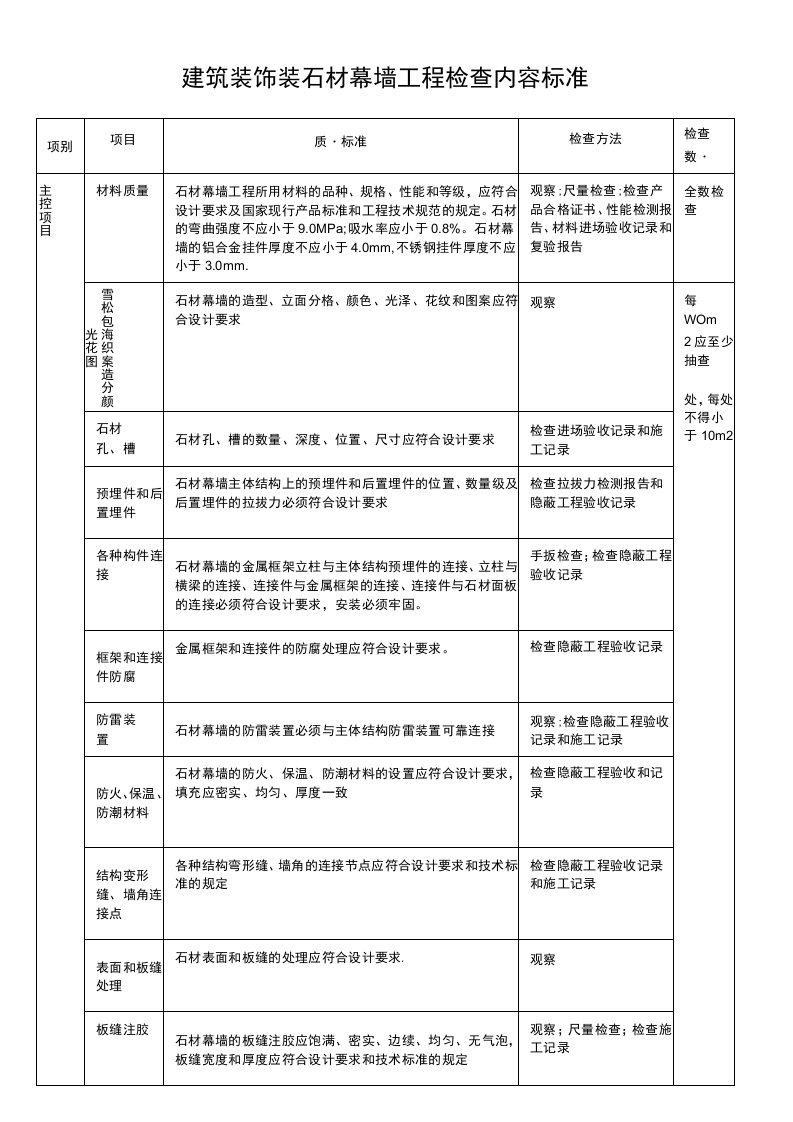 建筑装饰装石材幕墙工程检查内容标准表