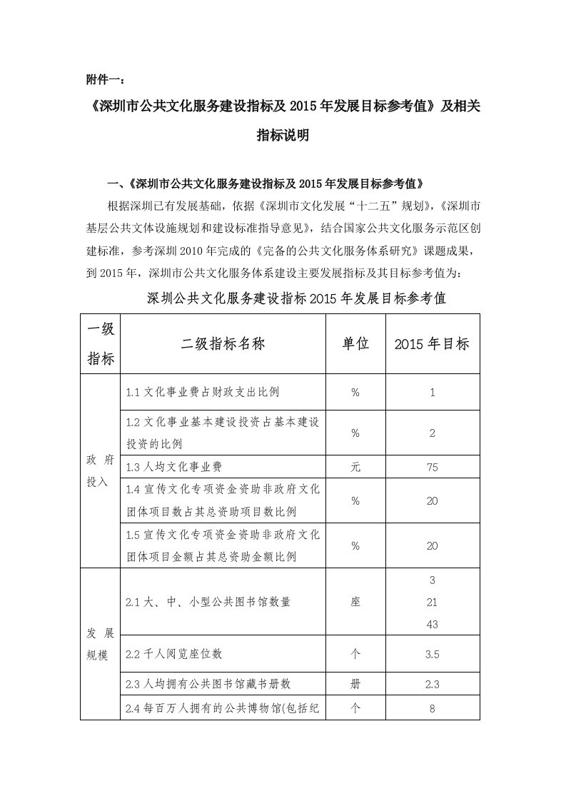 附件一：《深圳市公共文化服务建设指标及2015年发展目标参