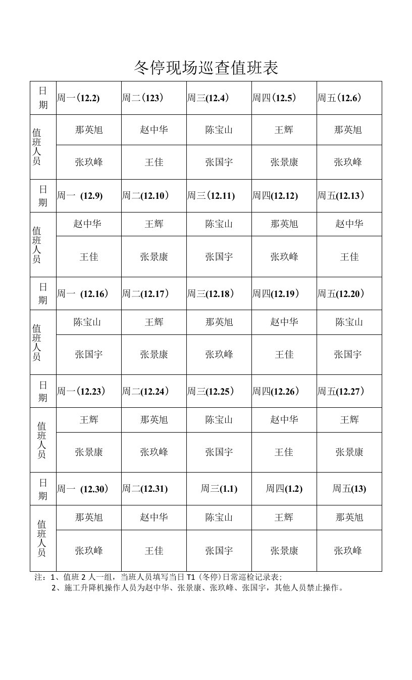 T1（冬停）日常巡检值班表