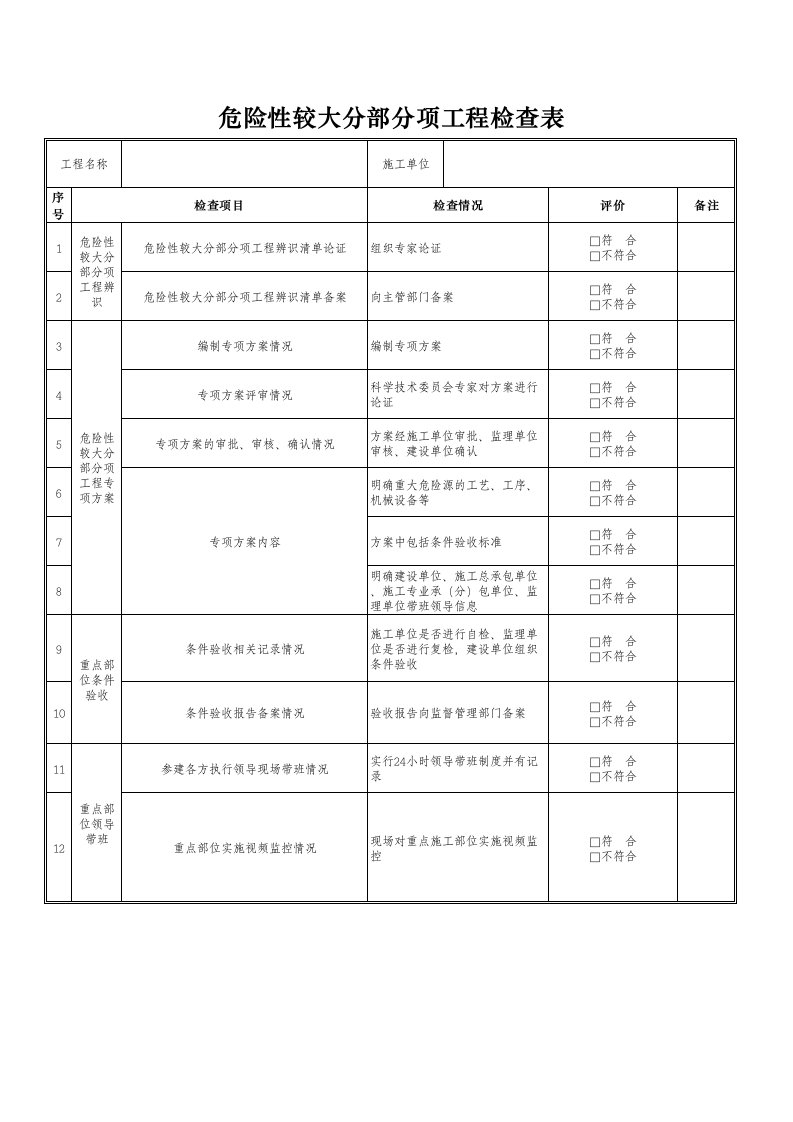 危险性较大分部分项工程检查表