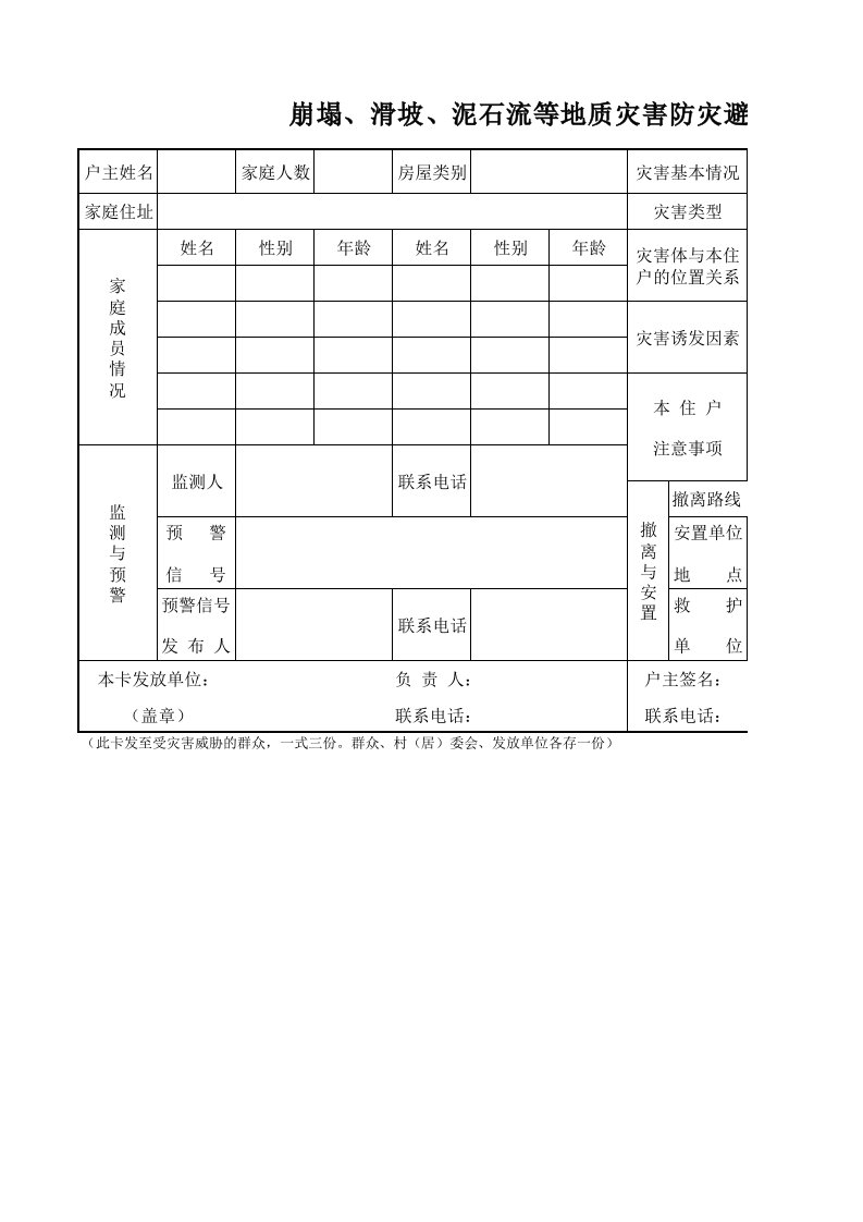 地质灾害防灾避险明白卡